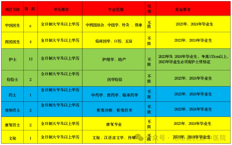 見習(xí)崗位及條件