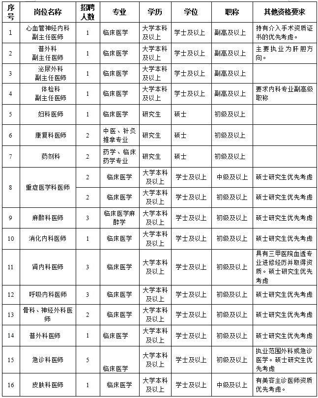 2025廣西南寧市第六人民醫(yī)院人才招聘52人公告