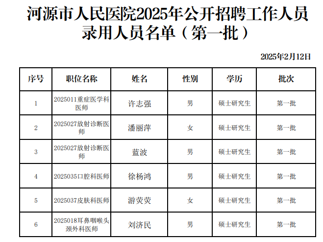 河源市人民醫(yī)院2025年公開招聘工作人員錄用人員名單（**批）